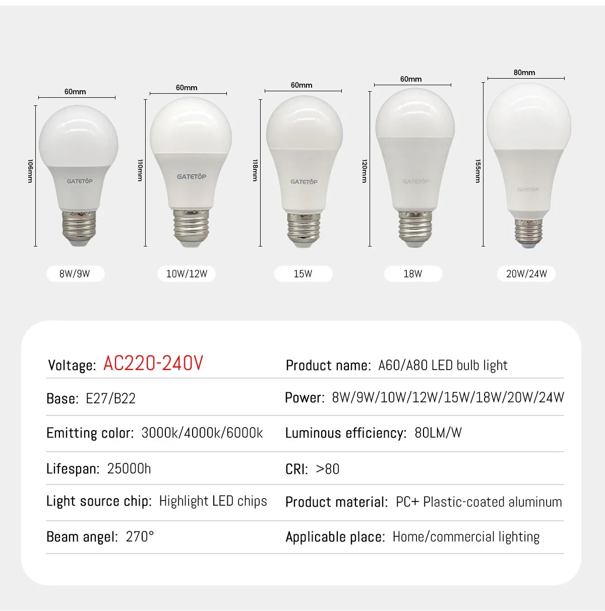 SmartScene - Wifi Smart Lightbulb for every space